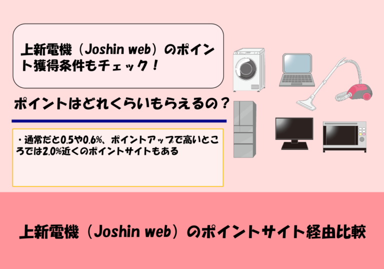 上新電機（Joshin web）のポイントサイト経由比較｜ポイント獲得条件と注意点